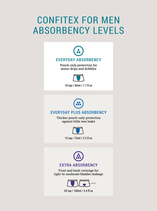 Confitex underwear Absorbency Levels