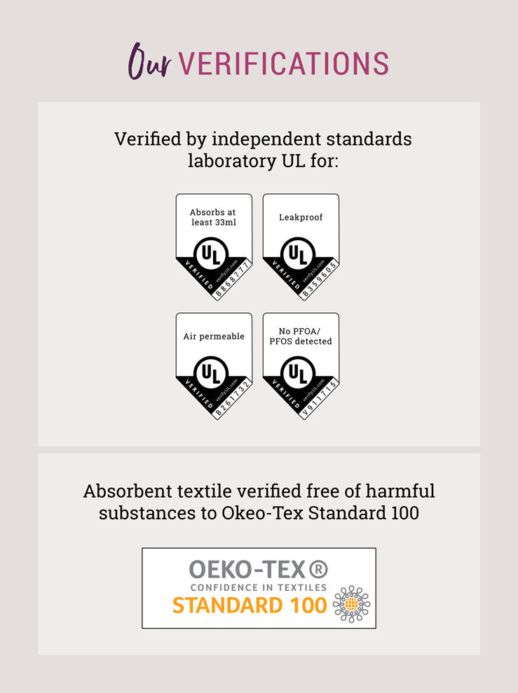 Lab Tested Breast Pads - Just'nCase by Confitex