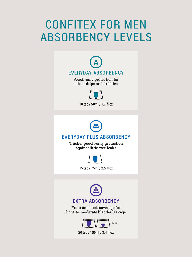 Confitex Underwear Absorbency Levels